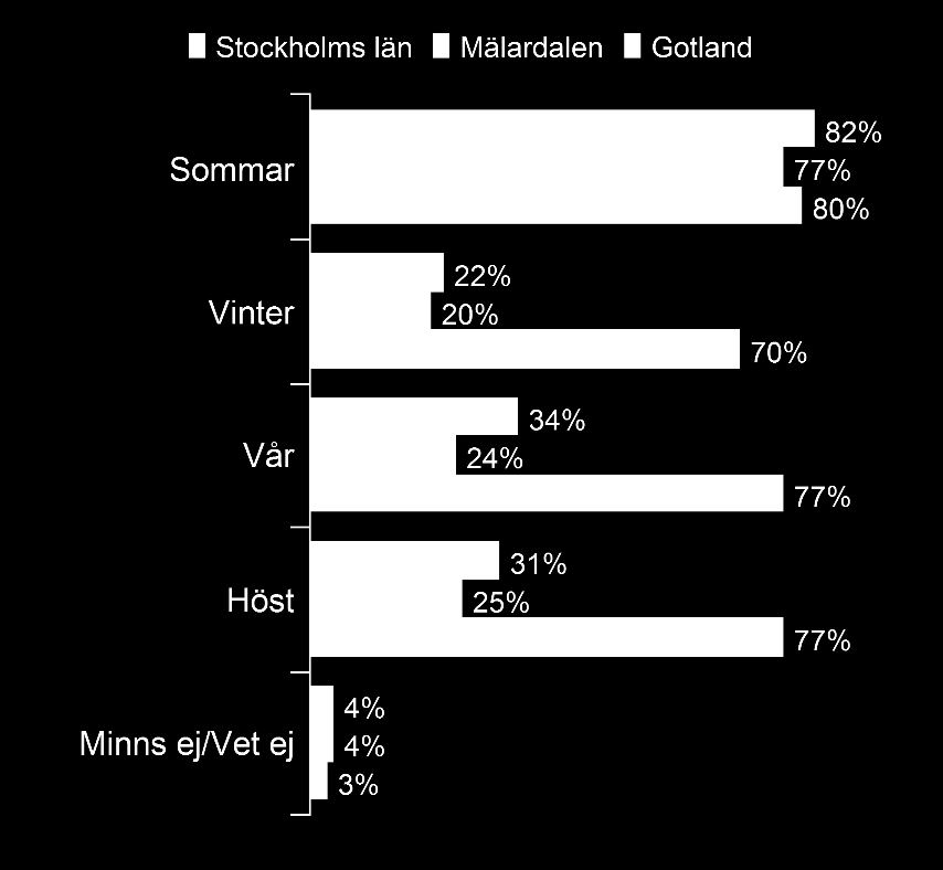 Nynäshamn?