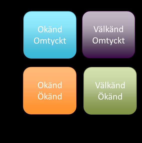 2016-11-21 Varumärkenas position Här studerar vi varumärkets övergripande position tillsammans med andra