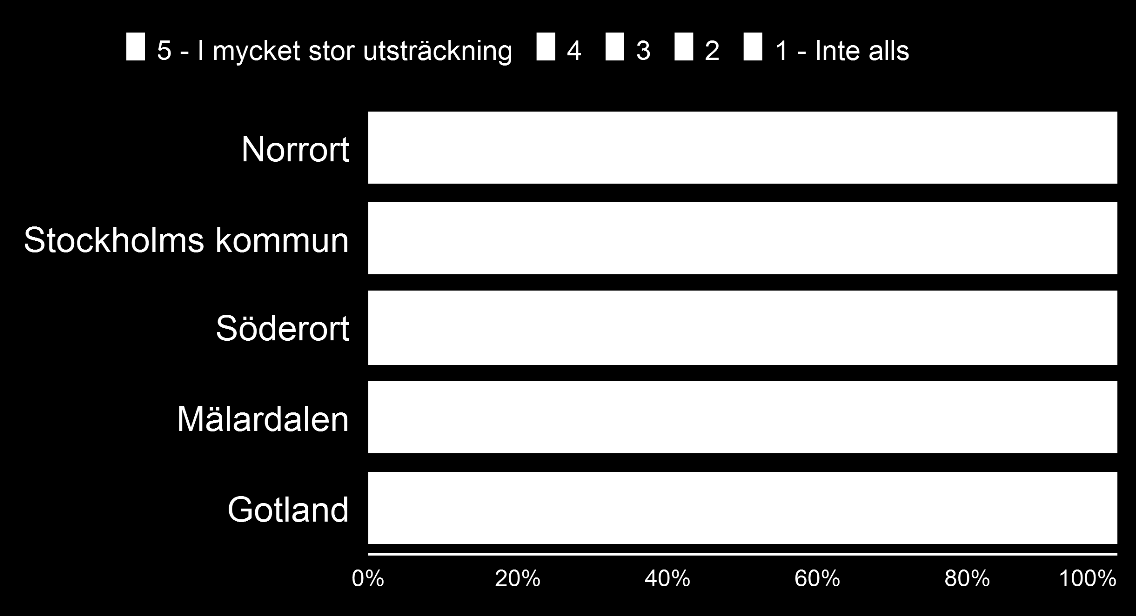 Kan tänka sig besöka igen: Region [OM BESO KT TIDIGARE]: