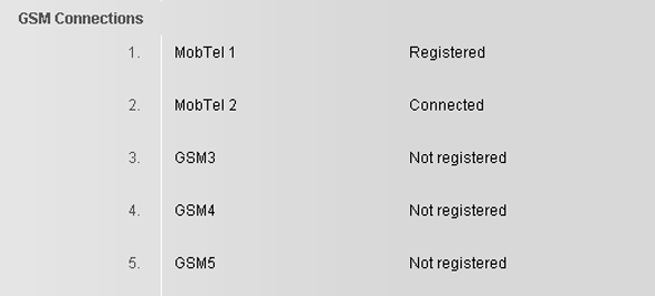 Telephony Connections: Information om GSM-anslutningar Du kan med bastelefonen och/eller en registrerad handenhet ringa via GSM-anslutningar på din Bluetooth-GSM-mobiltelefon (ringa och ta emot