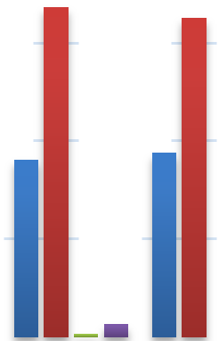 Inför 2014 måste vi fortsätta utveckla vår egen verksamhet samtidigt som vi måste vända trenden med ständigt sjunkande statsbidrag.