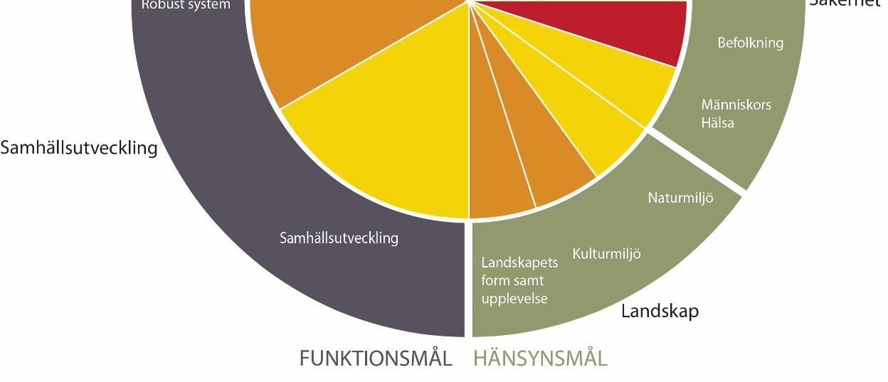 9.4. Alternativ V2 Väst P2 9.4.1. Tillgänglighet och användbarhet Bytesmöjligheterna till annan tågtrafik begränsas med alternativet till tåg på Skånebanan.