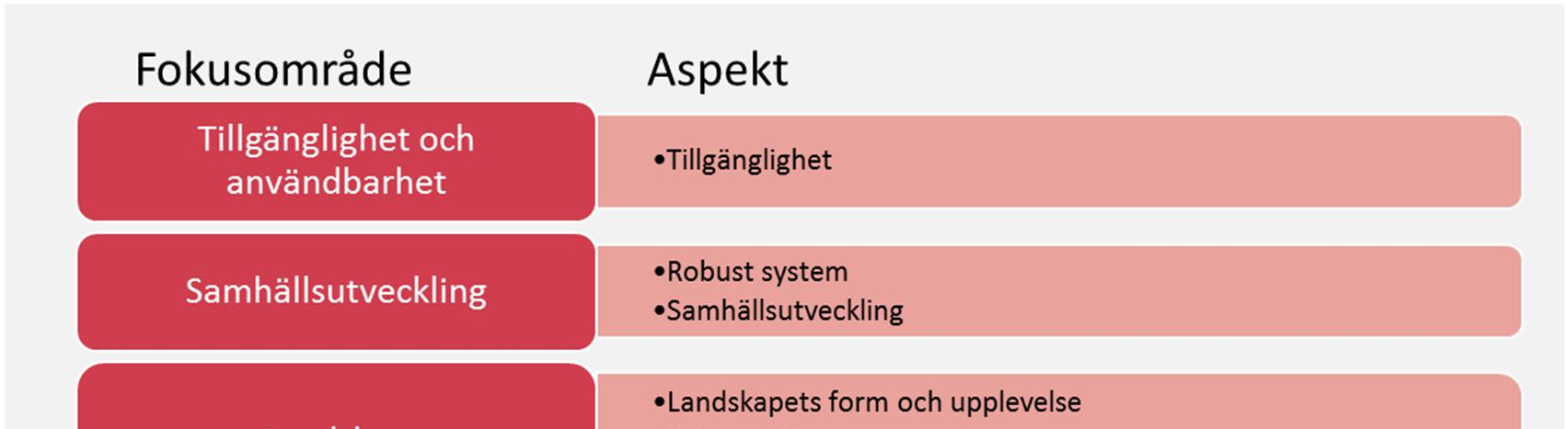 Förslag till inriktning innehåller en samlad bedömning av utredningens resultat.