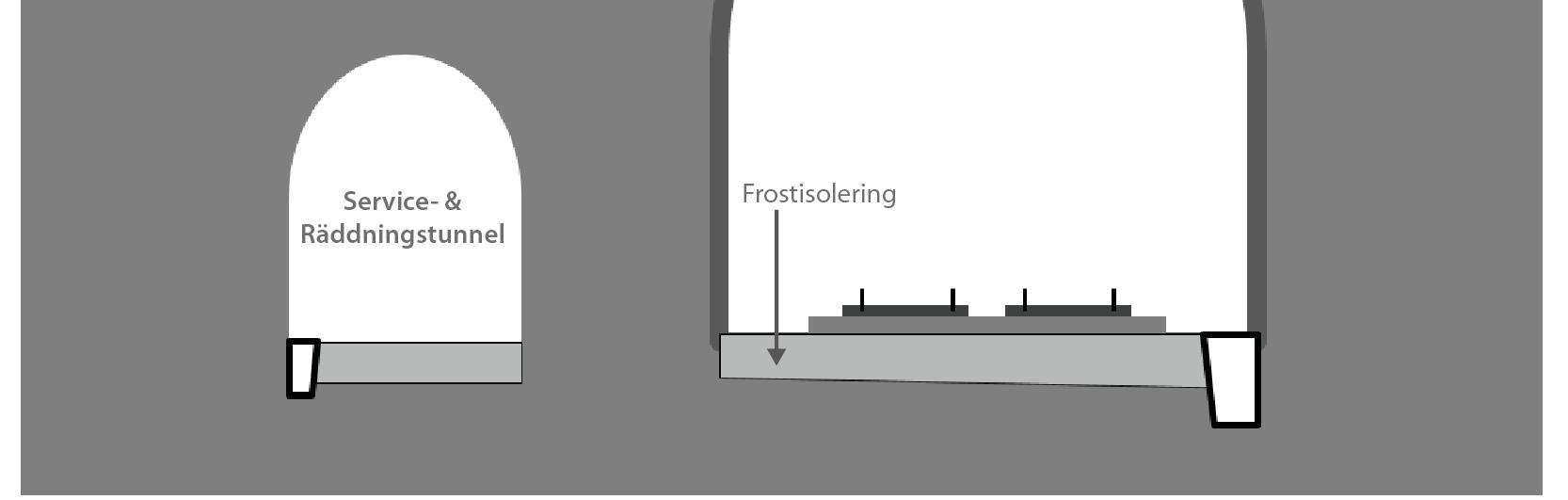 Det finns ett flertal olika anläggningstyper att välja mellan. Några av de vanligaste presenteras i det här avsnittet; tunnel, bank, skärning och bro.