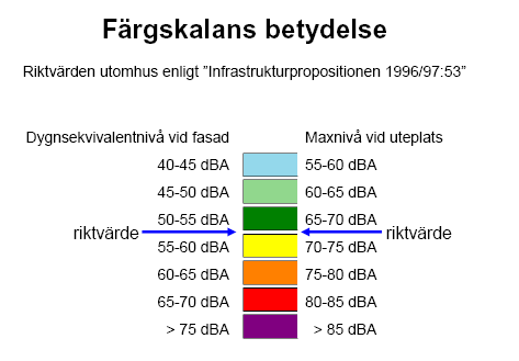 Figur 3. Färgskala för bullerberäkningar, gräns mellan grönt och gult motsvarar gällande riktvärde.