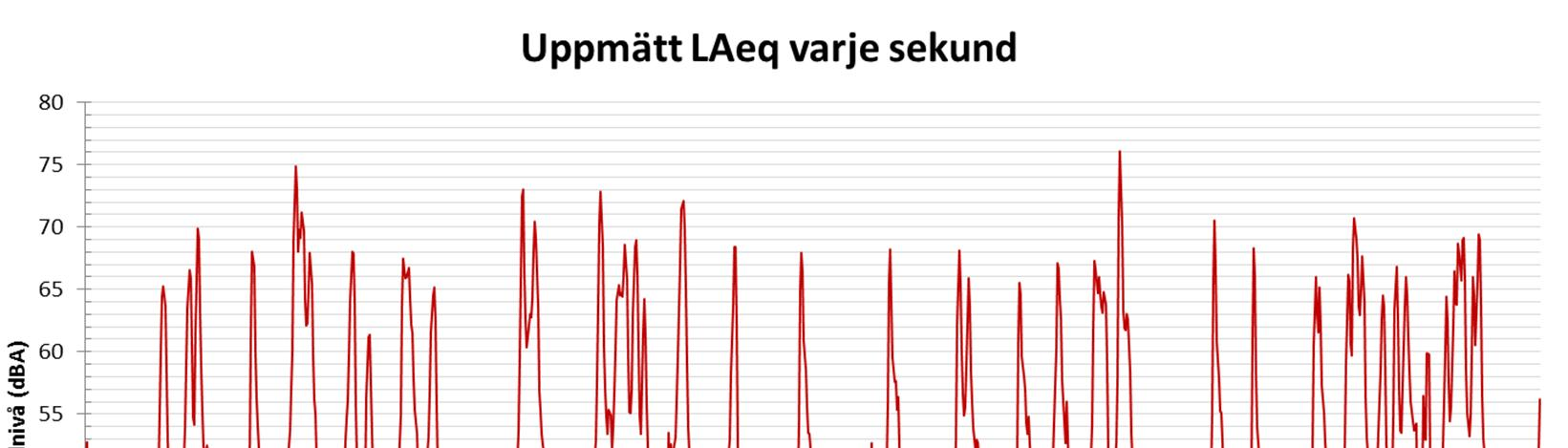 Handläggare: dba (frifältsvärde) vid Kv. Skogslund 1.