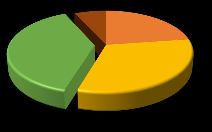 4.3 Höstterminen 2015 4.3.1 Studentärenden HT15 Under höstterminen 2015 rapporterades totalt 44 studentärenden till studentombudet.