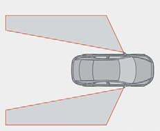 1 BLIS-kamera, 2 Indikeringslampa, 3 BLIS-symbol Döda vinklar som BLIS informerar om Avstånd A = ca 9,5 m Avstånd B = ca 3 m BLIS har också en inbyggd funktion som varnar föraren om något fel skulle