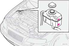 Motorn får endast köras med välfyllt kylsystem. Höga temperaturer kan uppstå med risk för skador (sprickor) i cylinderhuvudet. Spolarvätskebehållare.