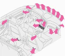 03 Klimat Allmänt om klimat Luftdistribution Ventilationsmunstycken i instrumentpanelen Ventilationsmunstycken i dörrstolparna 03 Den