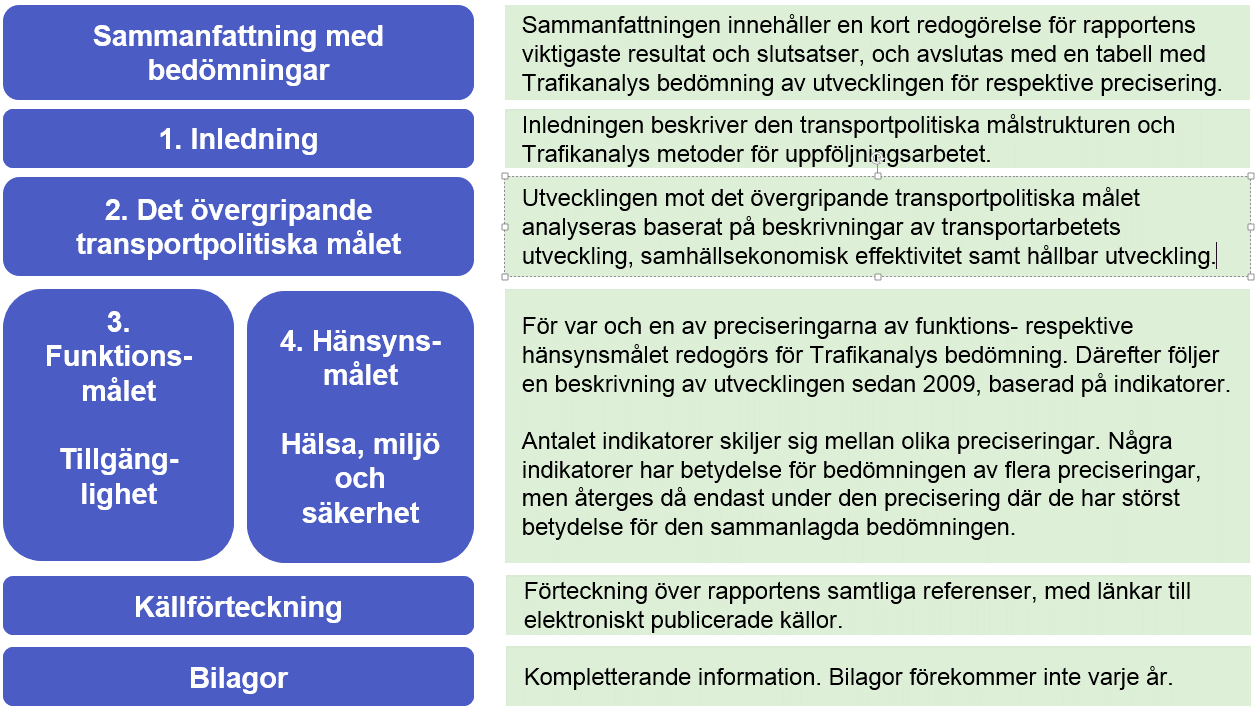 övriga transportmyndigheter och från andra källor.