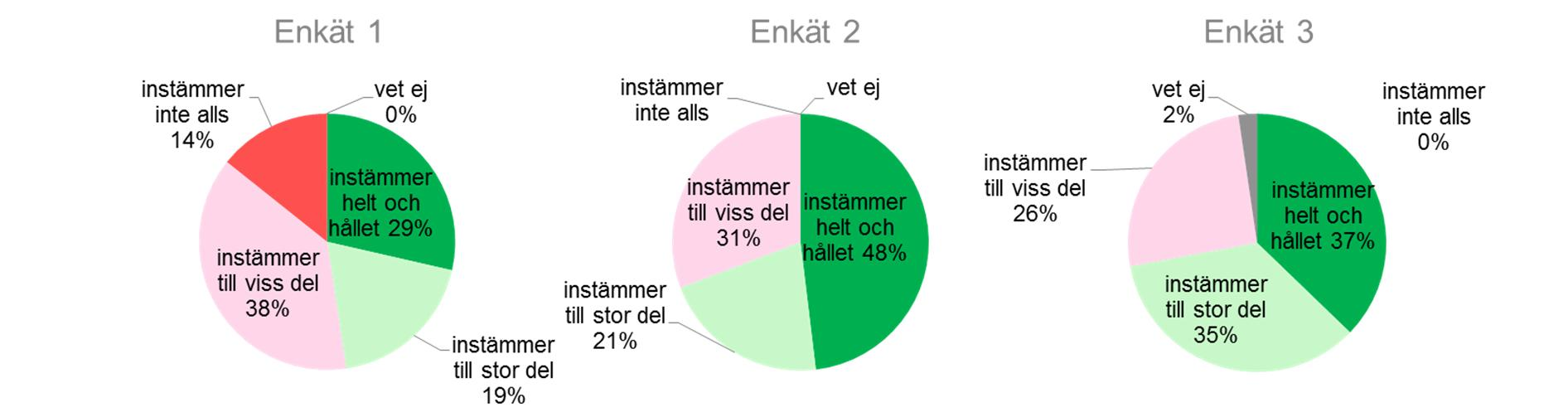 Jag har fått information om de fortbildningsbehov, idéer