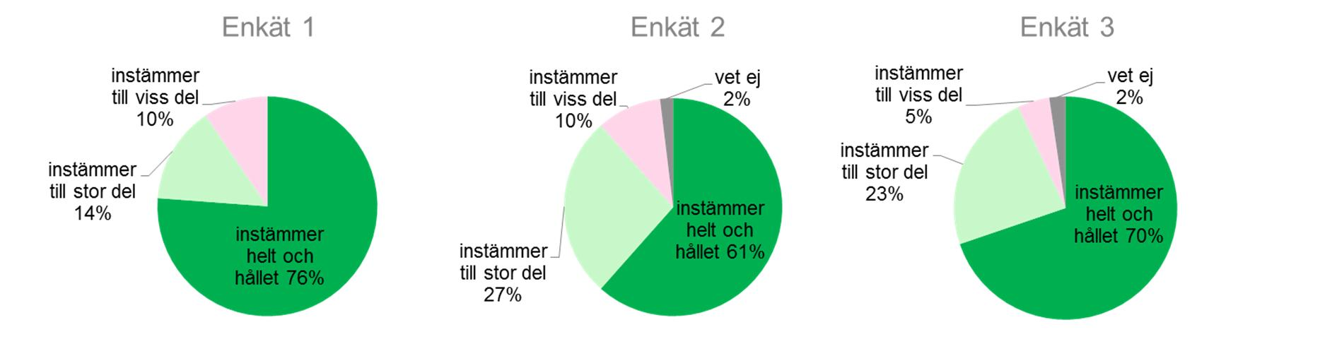 Jag har mandat och möjlighet att ta hand om de