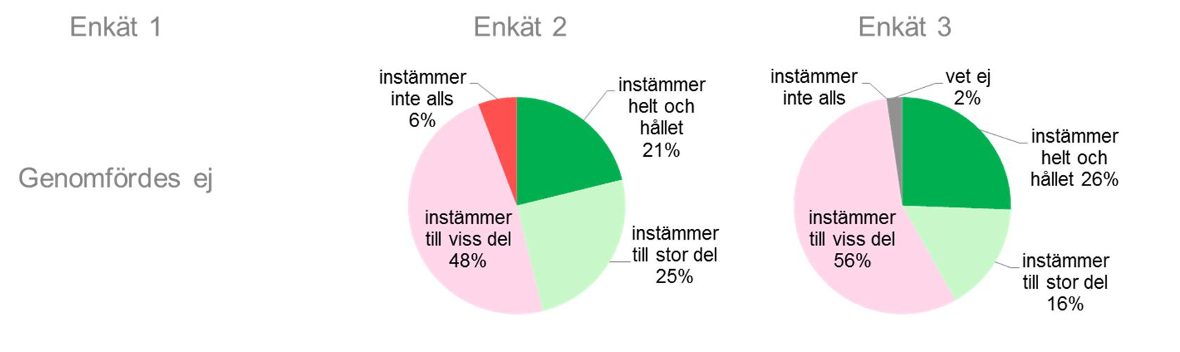 6. Inom min verksamhet har vi genomfört förbättringsarbeten till följd av dialogseminarierna 7.