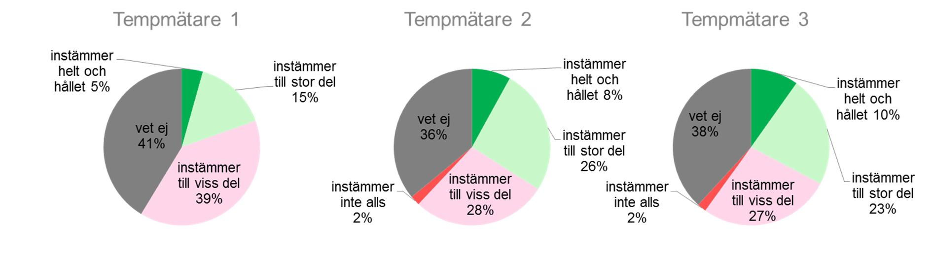 informations- och kommunikationssystem 3.