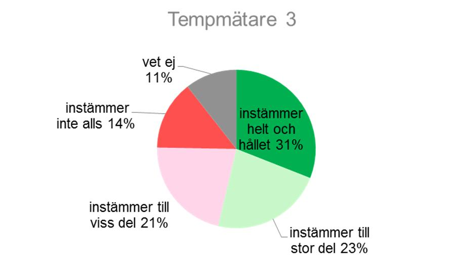 8. Jag tycker att dialogseminarierna är en bra metod