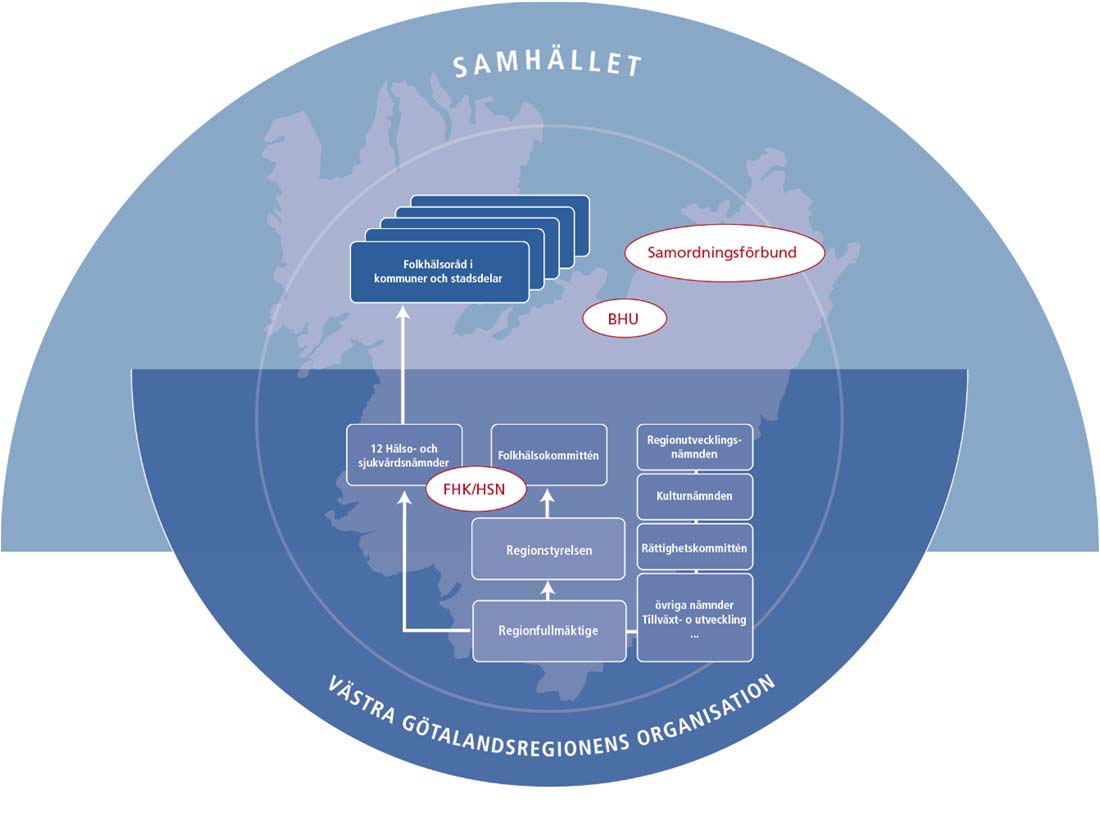 Förslag till regional folkhälsomodell, 2014-01-20 5 (16) Regelbunden samverkan ska ske på chefsnivå mellan primärvård, tandvård och den kommunala verksamheten.