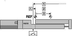 1. Systemöversikt Sökning av referensbrytare Med denna metod förflyttas drivenheten först med sökhastighet i negativ/positiv riktning tills den når gränslägesbrytaren.