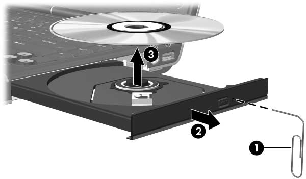 Multimedia Ta ut en optisk skiva (utan ström) Om extern ström eller batteriström inte är tillgänglig: 1. Sätt i ena änden av ett gem 1 i frigöringsfördjupningen på enhetens frontpanel. 2.