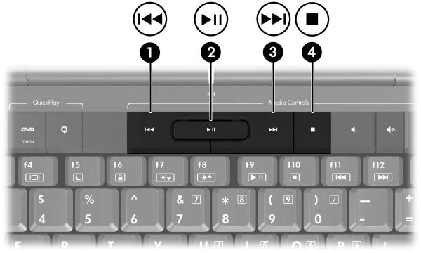 Multimedia Använda knapparna för medieaktivitet De 4 medieaktivitetsknapparna styr uppspelningen av en CD eller DVD.