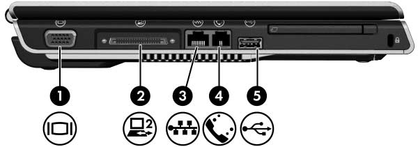 Maskinvara Komponenter på vänster sida Portar och jack Komponent Beskrivning 1 Port för extern bildskärm Ansluter en extra bildskärm (VGA) eller projektor.