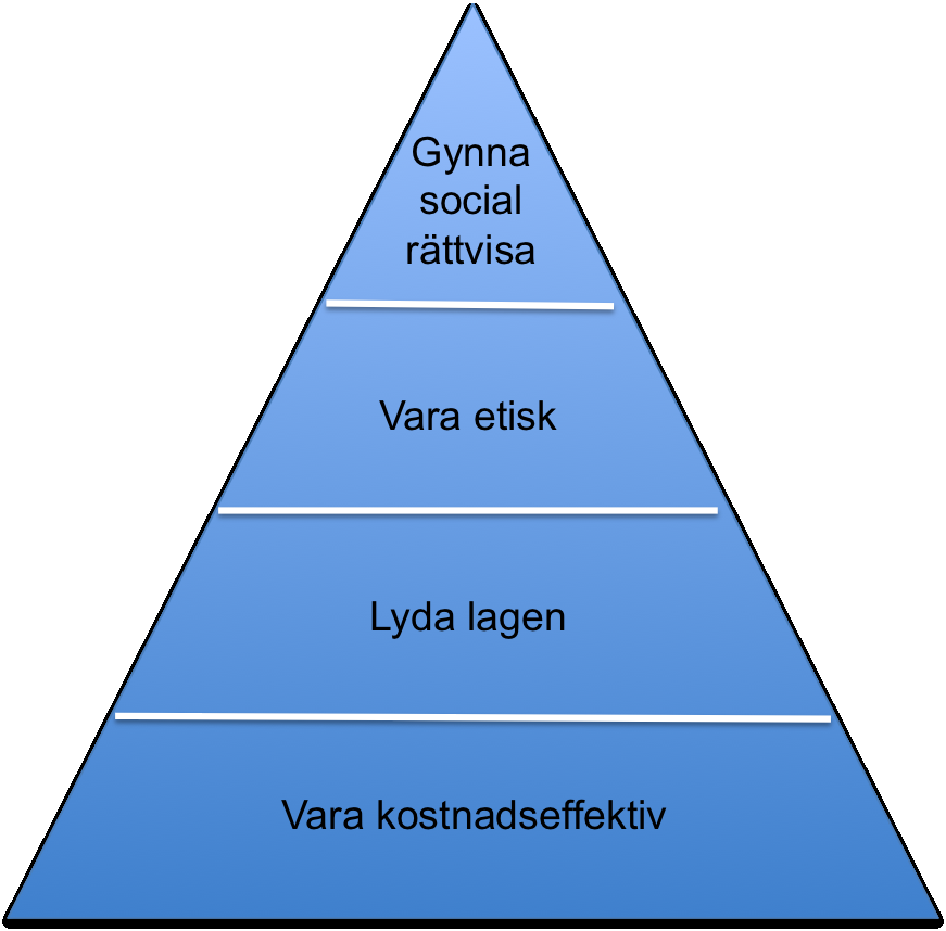 Vara kostnadseffektiv: Den ekonomiska delen där den offentliga organisationen måste vara kostnadseffektiv och hålla sig inom de ekonomiska gränser den tilldelas, med andra ord hålla nere sina