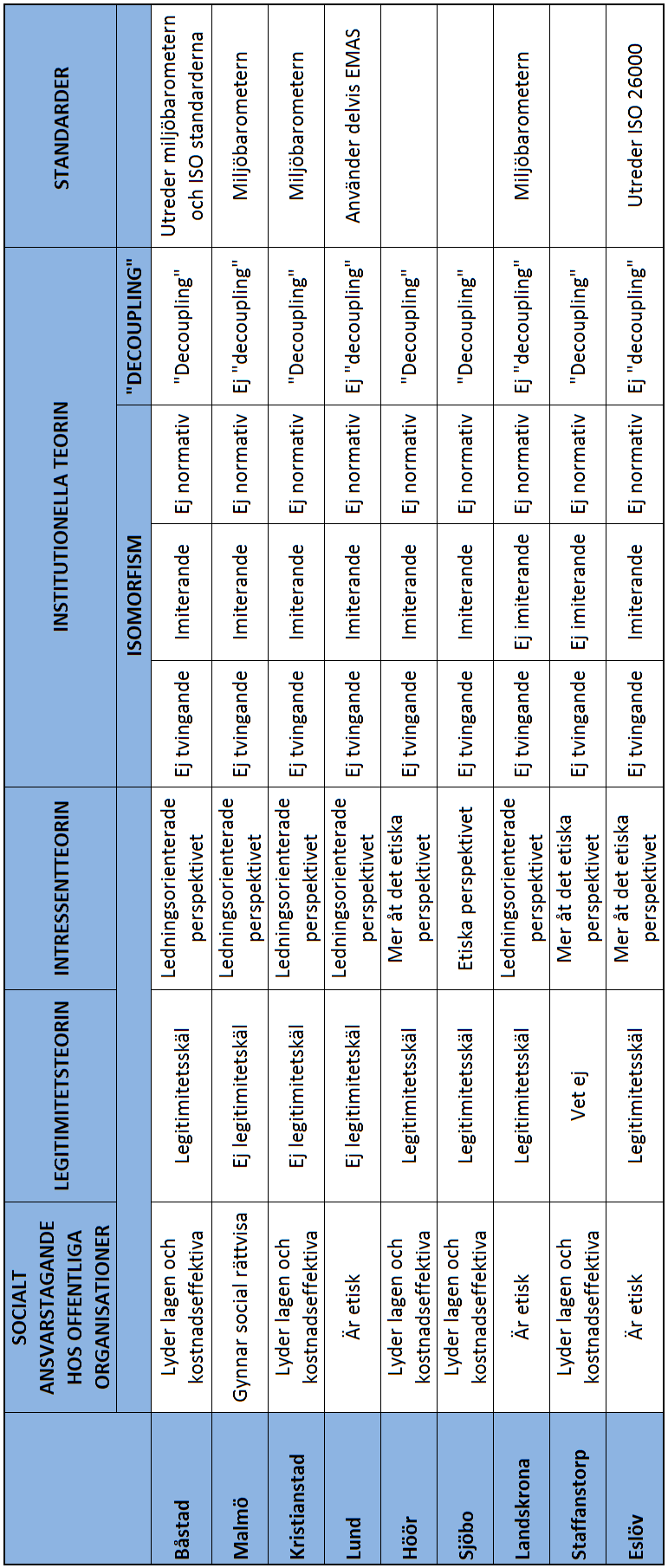 Tabell 1.