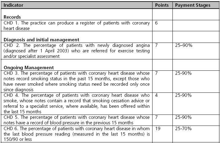 12 Secondary Prevention