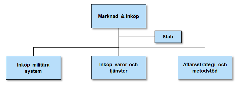 FMV-2562-13 3(12) 1 Anbudsförfrågan 1.