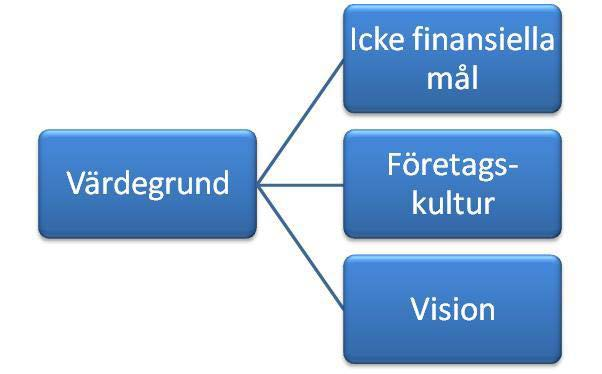 Att arbeta med organisationskulturen 20