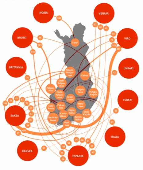 De populäraste samarbetsländer na för mobiliteten bland studerande inom yrkesutbildningen (från och till Finland) i landskapen 2015 Källa: CIMOs