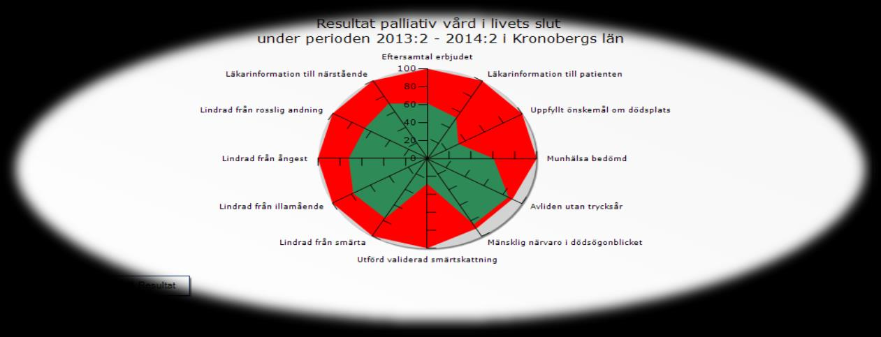 Bakgrund Vi tittade på spindelnätsdiagrammet för Markaryds kommun