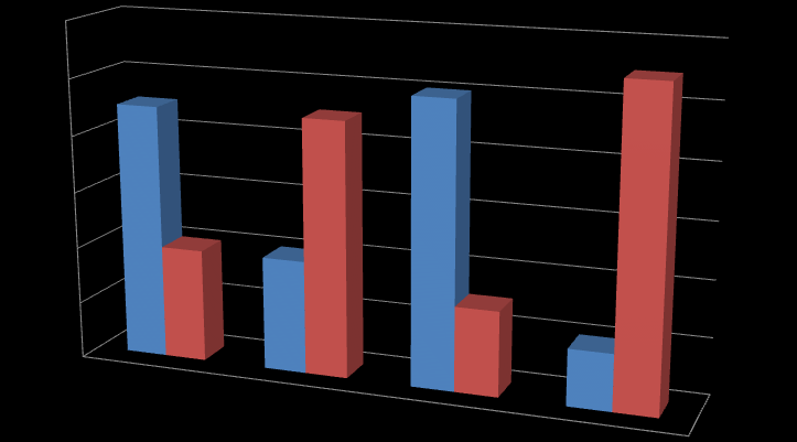 Enkät svar Hemtjänsten Norr 12 10 8 6 4 2