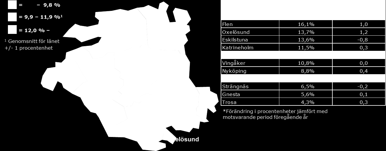 Inskrivna arbetslösa i december 2016 som andel