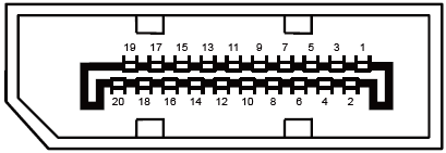 19-stift signalkabel för färgdisplay Stift nr. Signalnamn Stift nr.