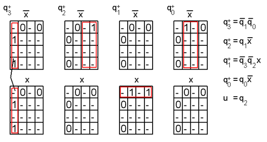 .7 Tllstånskonn On