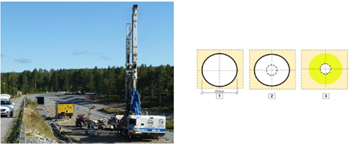 2 Installation av dräner Om dammens portryck är högt kan portrycket sänkas genom att installera dräner, dvs. rör i dammen som dränerar bort vatten.