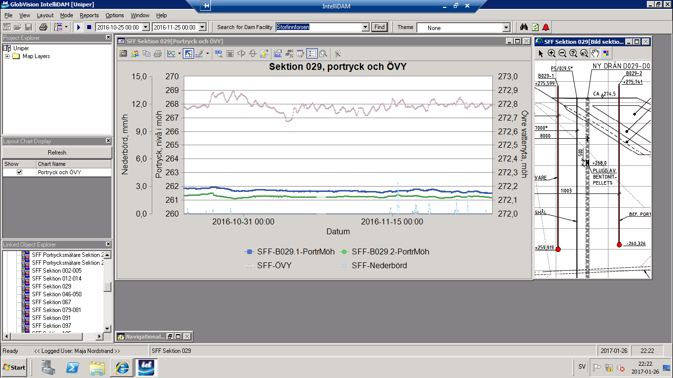 Figur 20: Portrycksnivån under ett dygn, 2016-11-25, hos givare B029-1 och B029-2 i relation till dammen. Portrycket i dammen påverkas även av nederbörden och den övre vattenytan i dammen.