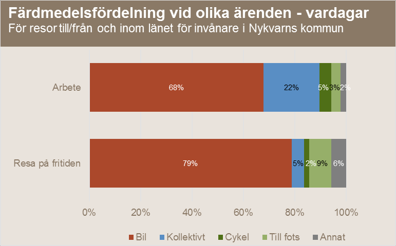 8 I resa på fritiden ingår alla ärenden som inte har med