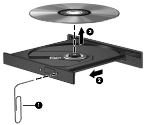 Skivfacket i den optiska enheten öppnas inte när jag vill ta ut en CD- eller DVD-skiva 1. Sätt i ena änden av ett gem (1) i frigöringsfördjupningen på enhetens frontpanel. 2.