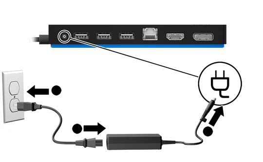 Konfigurera USB-dockningsstationen Steg 1: Ansluta nätström VARNING: Så här minskar du risken för elektriska stötar eller skada på utrustningen: Anslut strömkabeln till ett jordat vägguttag som