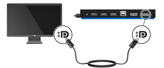 Ansluta till en DisplayPort-enhet Dockningsstationen kan också anslutas till en extern enhet, t.ex. en bildskärm eller projektor, via DisplayPort.