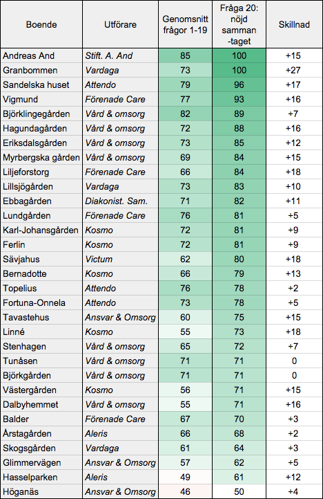 Tabell 14: Hur mycket speglar