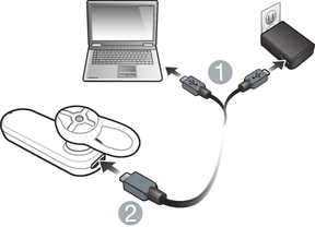 Basinformation Ladda handsetet Du måste ladda Mono Bluetooth Headset i ungefär 2,5 timmar innan du använder det första gången. Vi rekommenderar att du använder laddare från Sony.