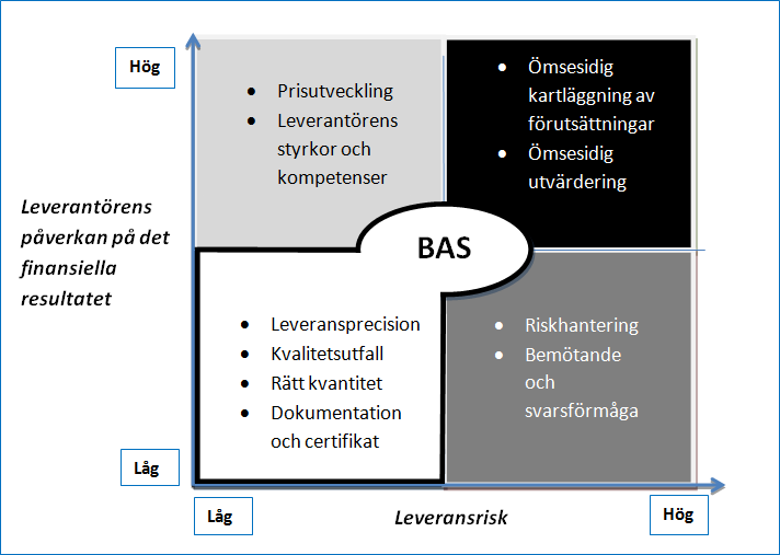 8 Slutsatser och rekommendationer Figur 29: KPI:er i Kraljics matris 8.2 Rekommendationer Vid implementering av de föreslagna KPI:erna bör en plan upprättas över hur och varför saker ska mätas.