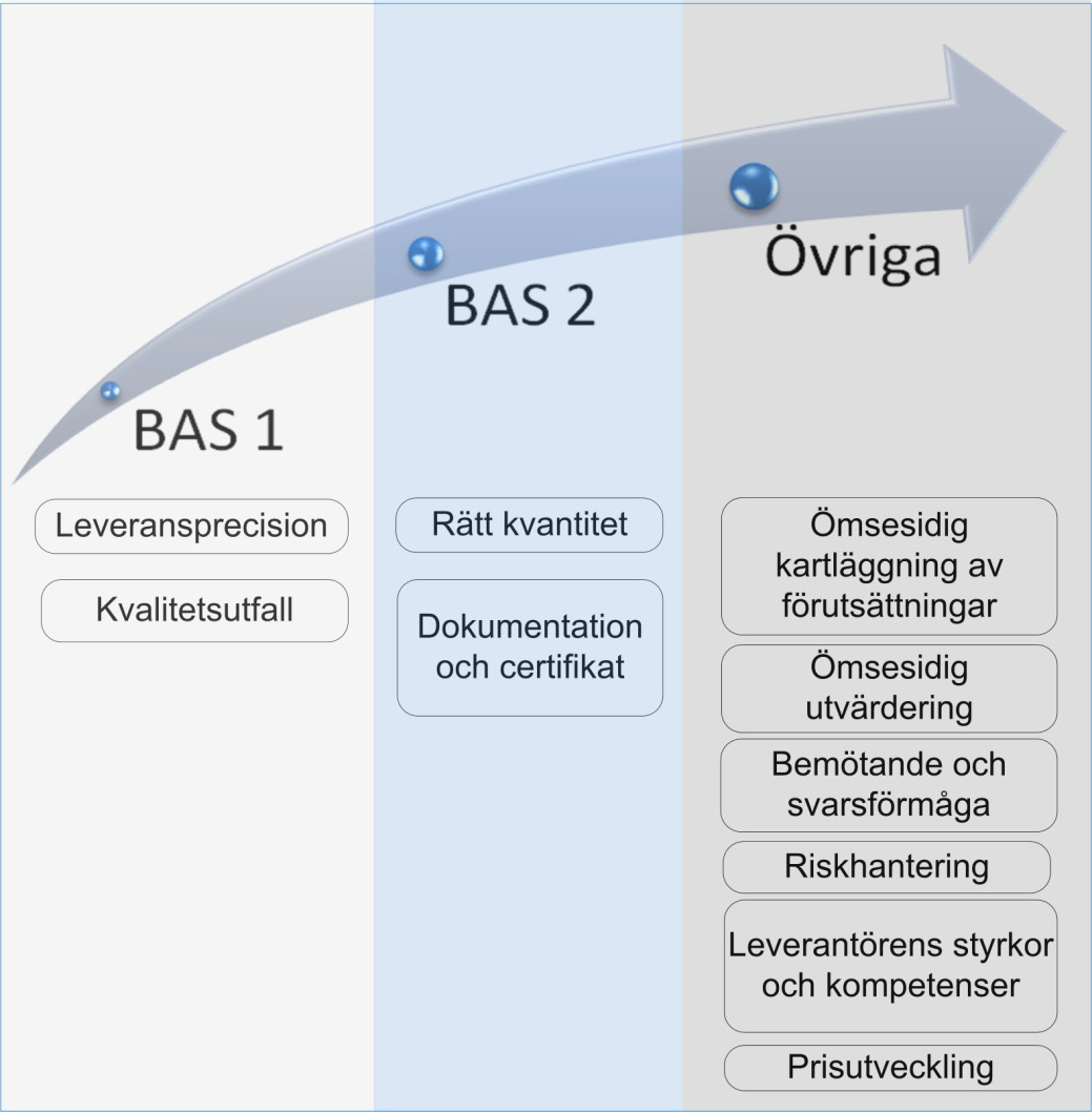 8 Slutsatser och rekommendationer strategierna är bestämda måste Saab följa upp strategierna och ett sätt att genomföra detta är att använda KPI:er.