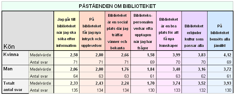 Bilaga 6: Figur 10 Figur 10