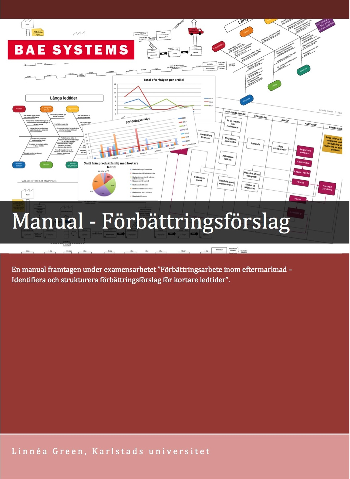 Bilaga 6 Manual - förbättringsförslag Sida 1