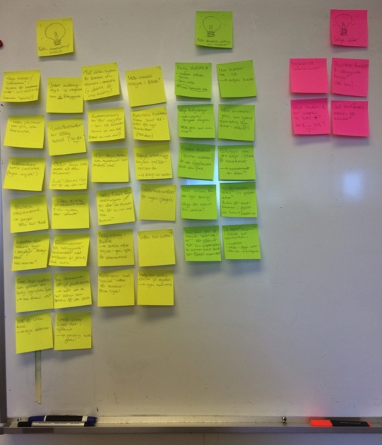 Mindmapping I projektet gjordes mindmapping med hjälp av post-it lappar.