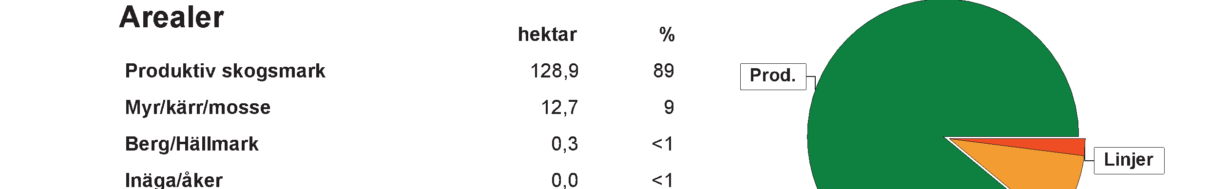 Sida 8